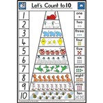 LEARNING CAN BE FUN EDUCATIONAL POSTER LETS COUNT TO 10